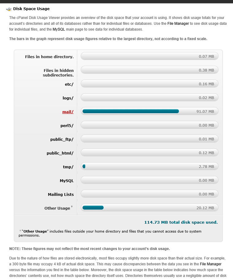 Использование Дискового Пространства в cPanel